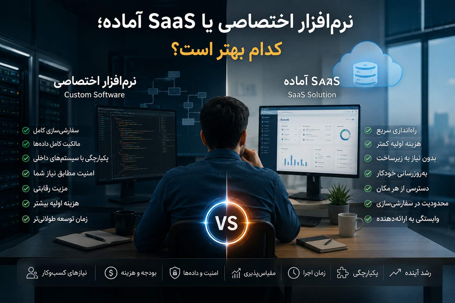 نرم‌افزار اختصاصی یا SaaS آماده؛ کدام بهتر است؟