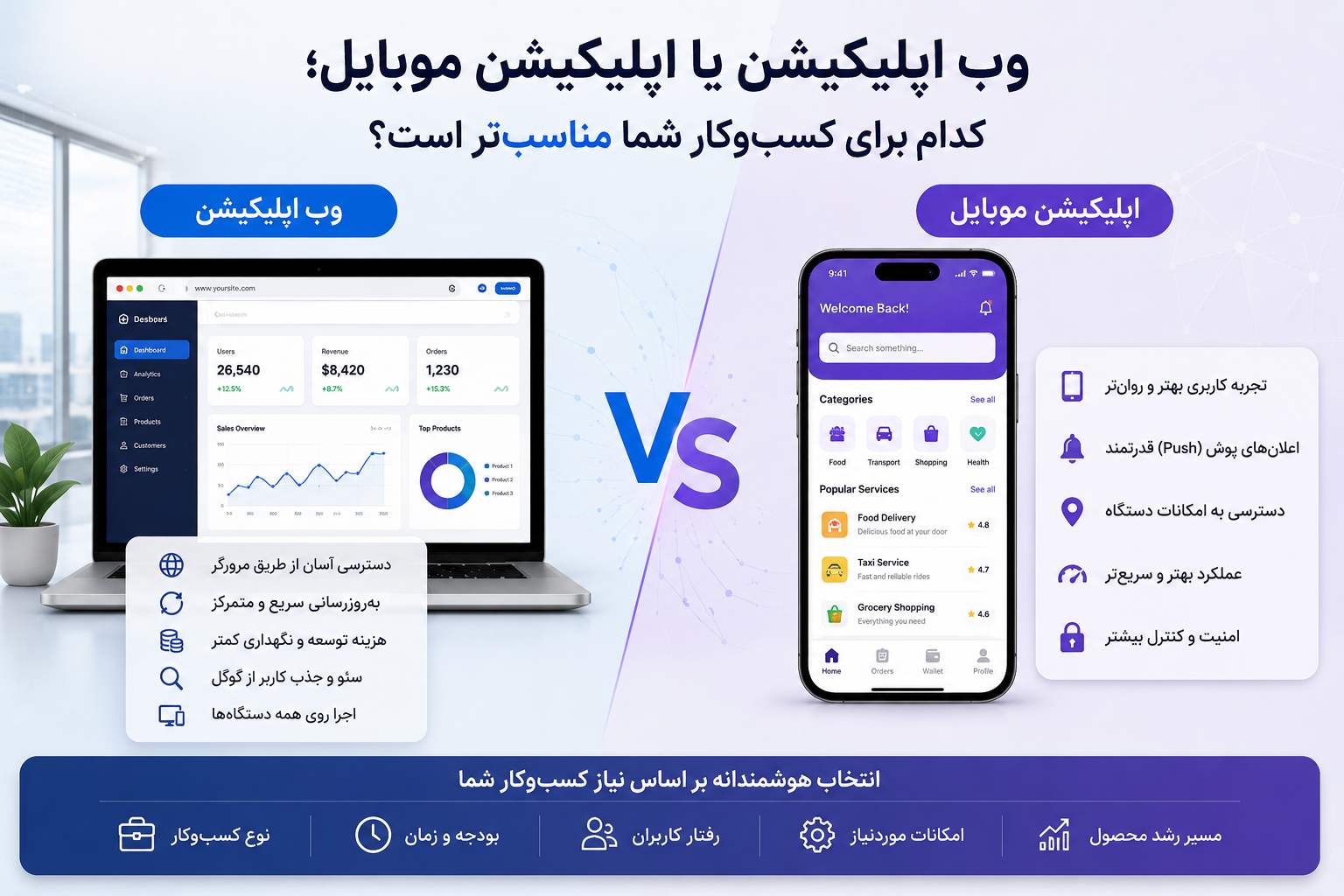 وب اپلیکیشن یا اپلیکیشن موبایل؛ کدام بهتر است؟