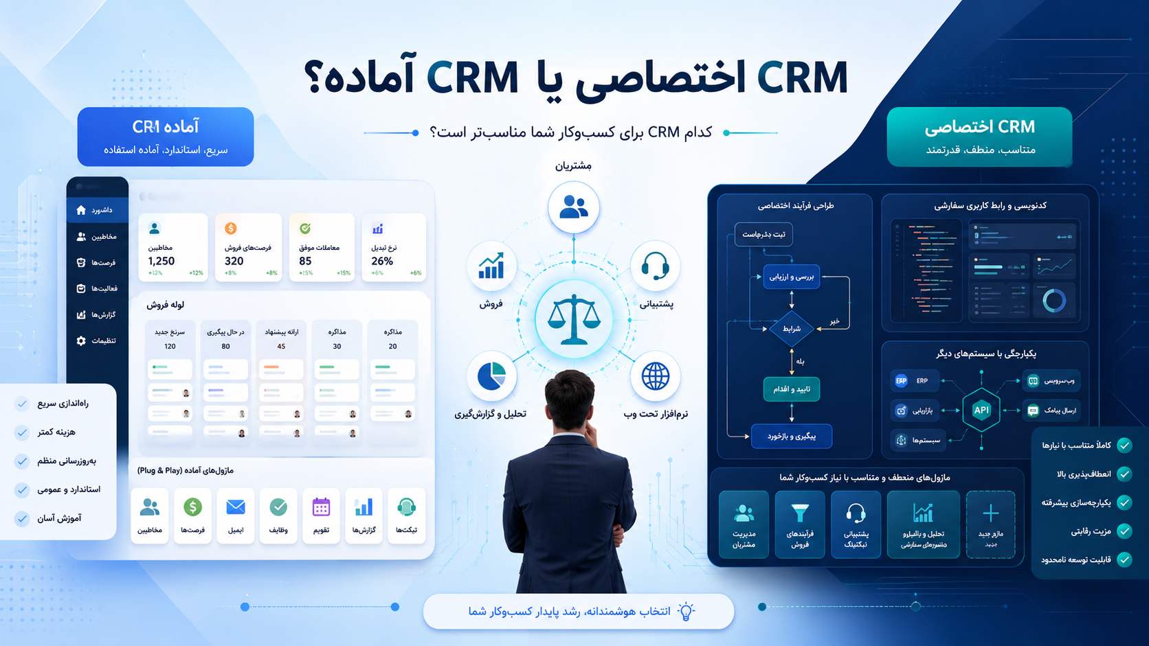 CRM اختصاصی یا CRM آماده؟ راهنمای انتخاب برای کسب‌وکارها