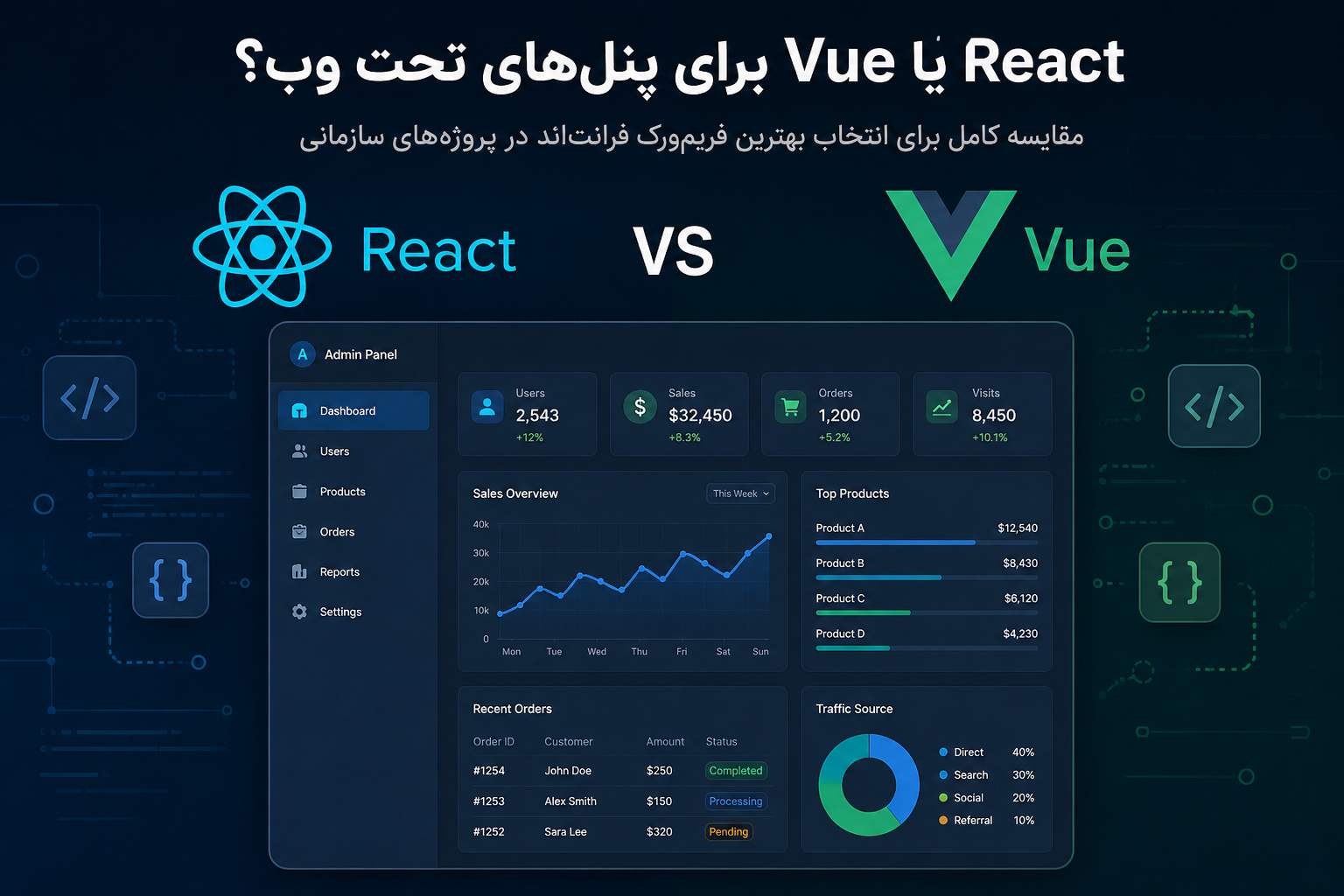 React یا Vue برای پنل‌های تحت وب؟