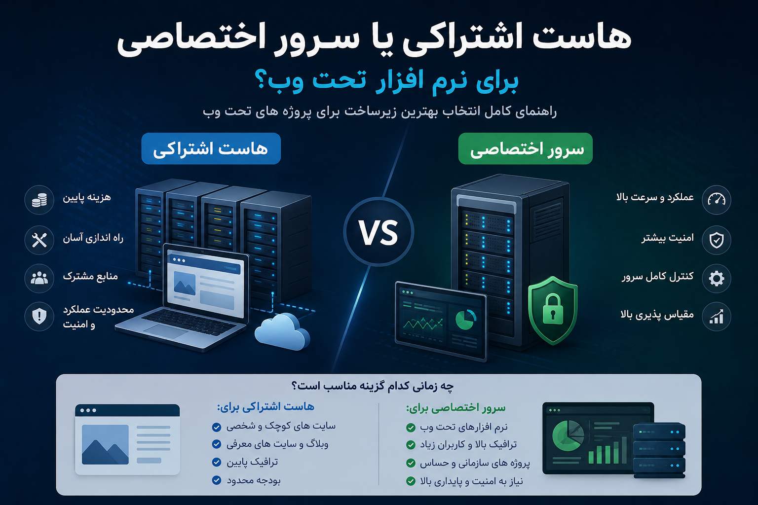 هاست اشتراکی یا سرور اختصاصی برای نرم‌افزار تحت وب؟