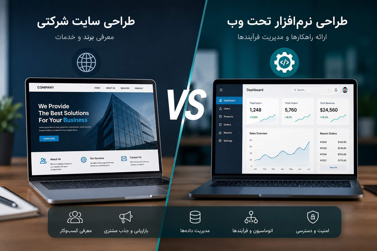 طراحی سایت شرکتی یا نرم‌افزار تحت وب؟