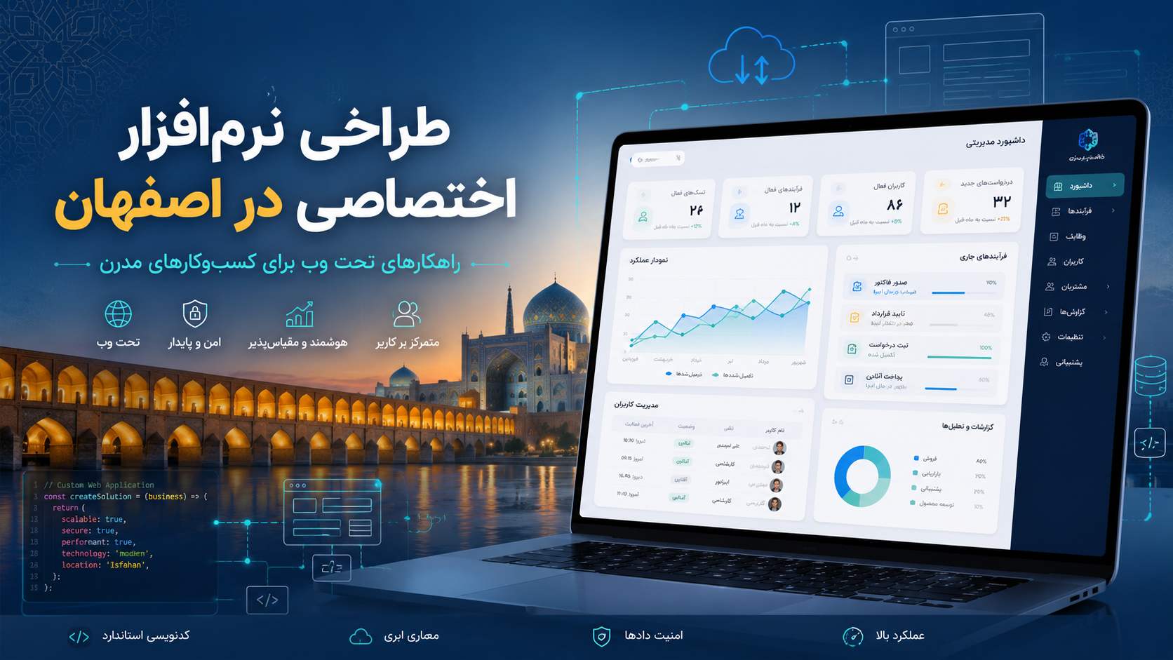 طراحی نرم‌افزار اختصاصی در اصفهان