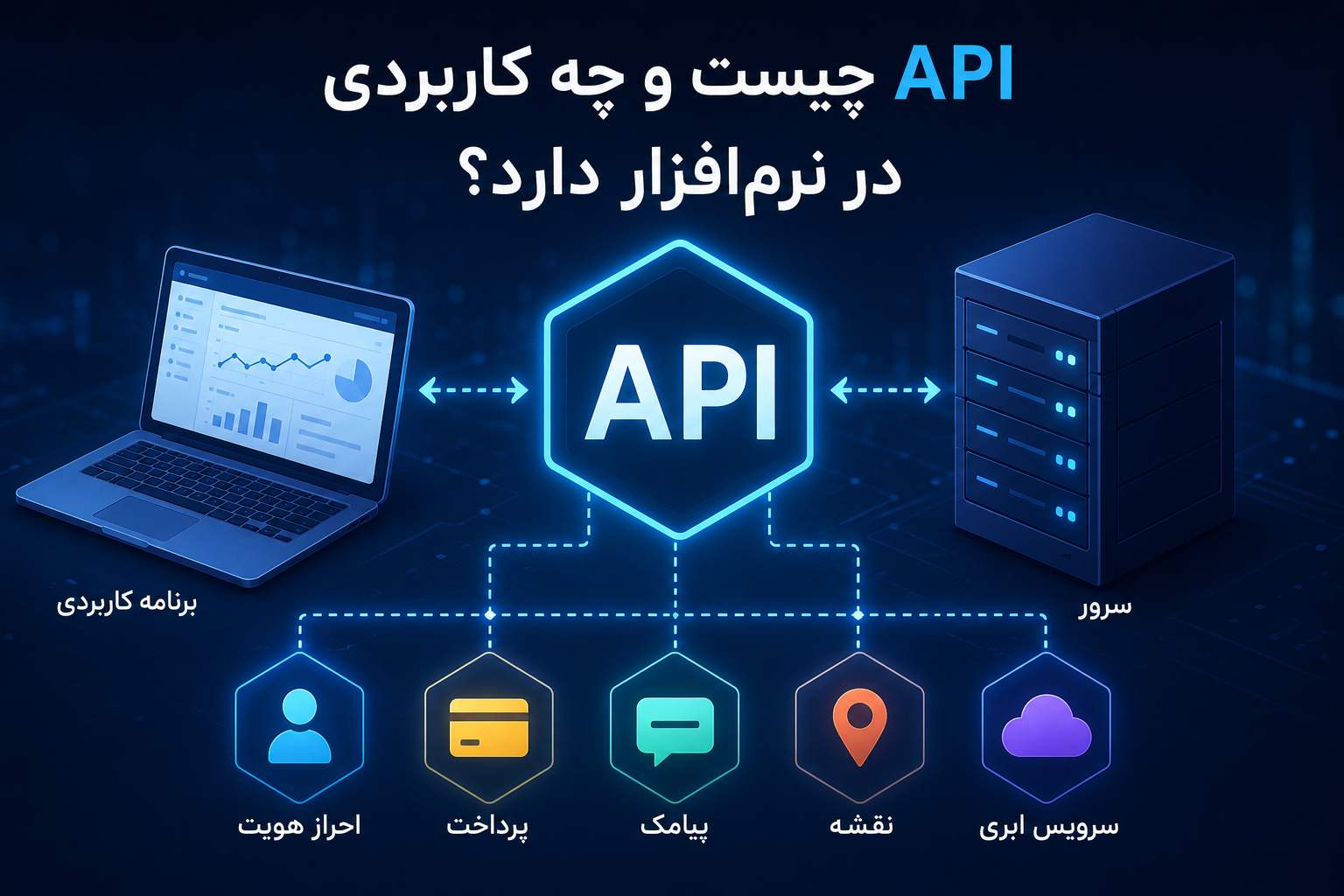 API چیست و چه کاربردی در نرم‌افزار دارد؟