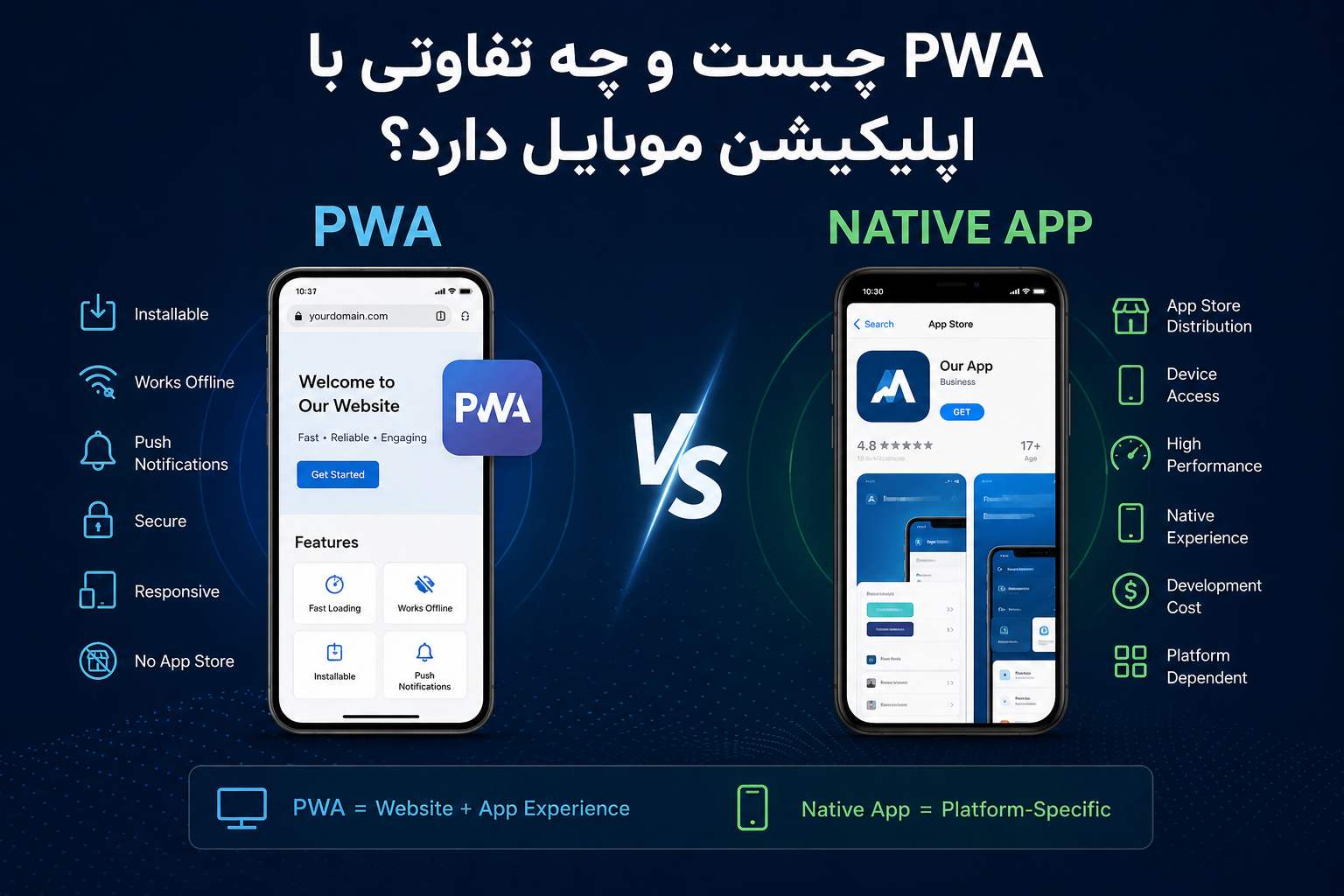 PWA چیست و چه تفاوتی با اپلیکیشن موبایل دارد؟